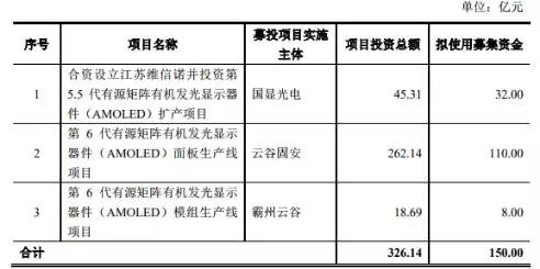 更名維信諾，黑牛食品置出食品飲料部分的資產(chǎn)及業(yè)務(wù)專注OLED