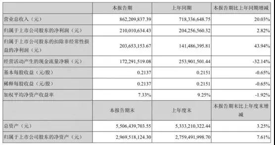信維通信業(yè)績(jī)5連漲 積極布局濾波器/3D攝像頭產(chǎn)業(yè)