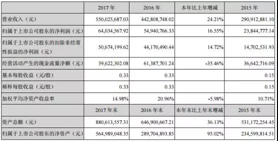 蘋果供應(yīng)商江豐電子：國(guó)產(chǎn)半導(dǎo)體靶材龍頭