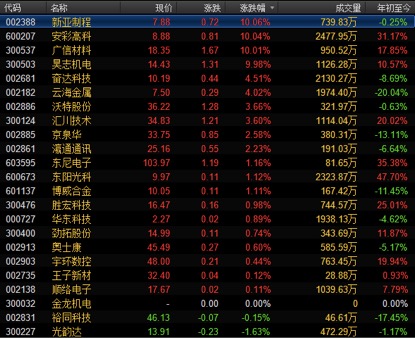 富士康IPO概念股再盤點(diǎn)：集體暴漲過后，誰(shuí)才是真正龍頭？