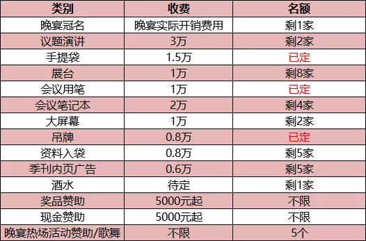 5.15最新參會(huì)名單|德莎/歐菲光/通利光電/康得新確認(rèn)出席！
