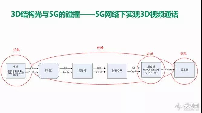 OPPO解鎖“Face ID”新功能，除了支付還能美顏與5G視頻通話