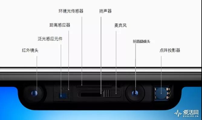 OPPO解鎖“Face ID”新功能，除了支付還能美顏與5G視頻通話