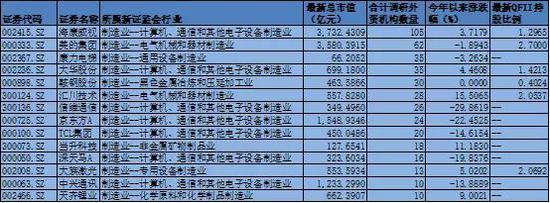 中興通訊被納入MSCI指數(shù)或迎轉機 利好5G概念股