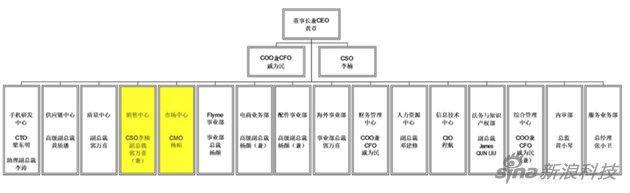 魅族架構(gòu)再調(diào)整:魅族魅藍或合并 李楠負責銷售