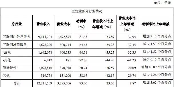 三六零大展身手，募資超百億布局兩大類項(xiàng)目