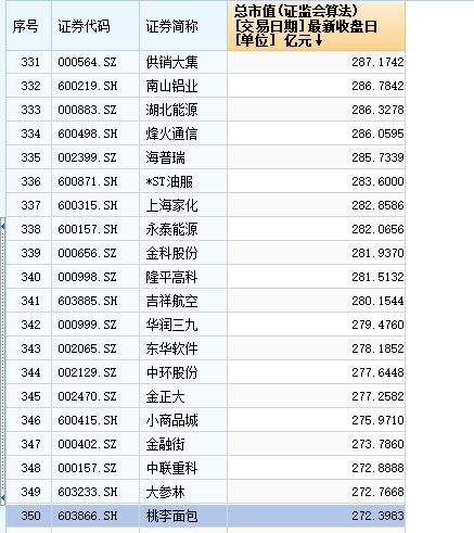 BAT或集體成戰(zhàn)略配售者 群象分食富士康IPO盛宴