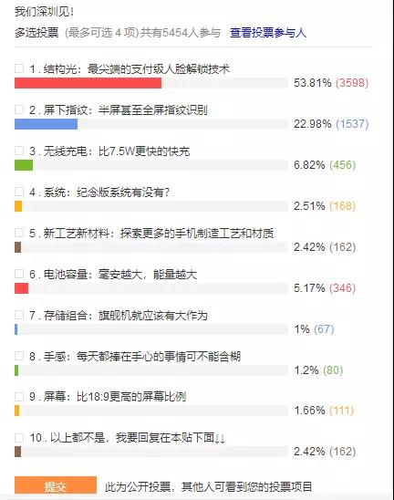 小米8 本月底深圳發(fā)布：搭載3D結(jié)構(gòu)光和屏下指紋