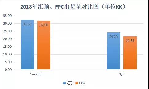 國產(chǎn)指紋芯片廠商需謹(jǐn)備:FPC調(diào)整作戰(zhàn)計劃進(jìn)攻低端市場