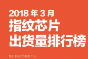 2018年3月指紋芯片動(dòng)態(tài)及監(jiān)測數(shù)據(jù)