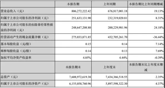 三環(huán)業(yè)績穩(wěn)步上升 陶瓷外觀件隨5G時代應(yīng)運而生
