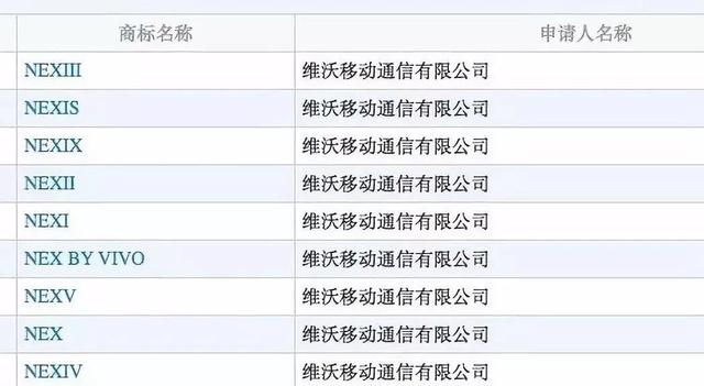 vivo全新旗艦產(chǎn)品線曝光，升降式攝像頭確認(rèn)搭載
