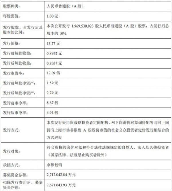 富士康發(fā)24日申購 中一簽賺多少？