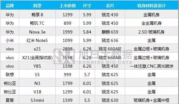 2018年3月國產(chǎn)手機(jī)品牌市場動態(tài)及監(jiān)測數(shù)據(jù)