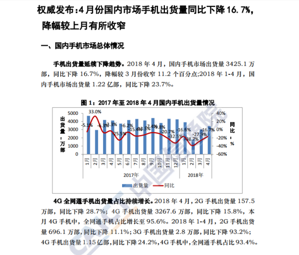 國產(chǎn)手機(jī)加速“二八分化” 資本重組潮初現(xiàn)
