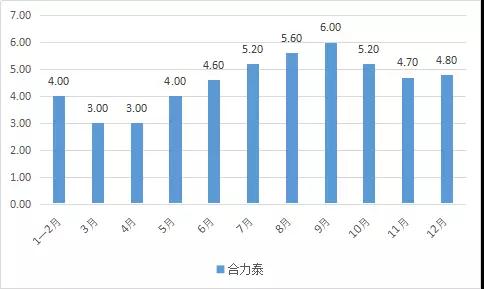 合力泰去年?duì)I收超150億，指紋模組產(chǎn)能快速釋放！