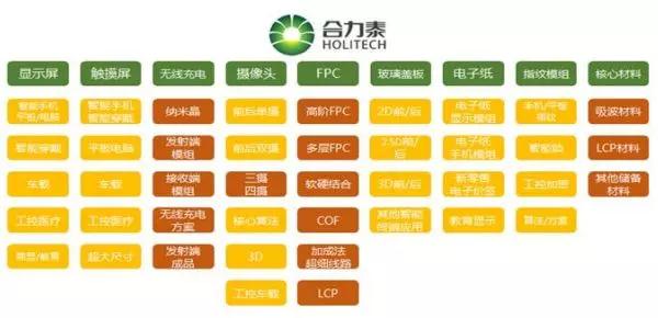 合力泰去年?duì)I收超150億，指紋模組產(chǎn)能快速釋放！