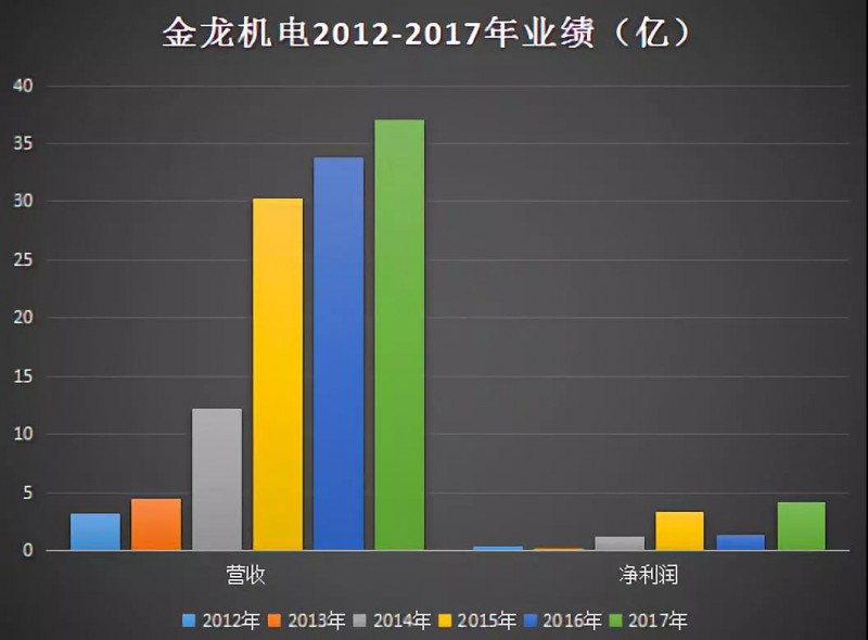 蘋果供應(yīng)商金龍機(jī)電