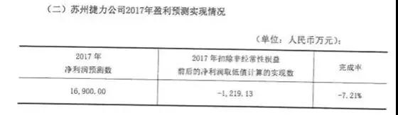 蘇州捷力連續(xù)兩年業(yè)績(jī)低迷 勝利精密加碼智能制造和3D玻璃