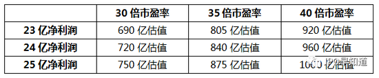 傳小米定于7月16日發(fā)行CDR，成為首家CDR企業(yè)