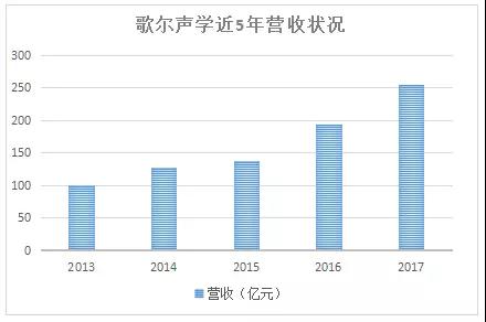 共達電聲重組失敗業(yè)績下滑 萬魔聲學入主能否扭轉乾坤?