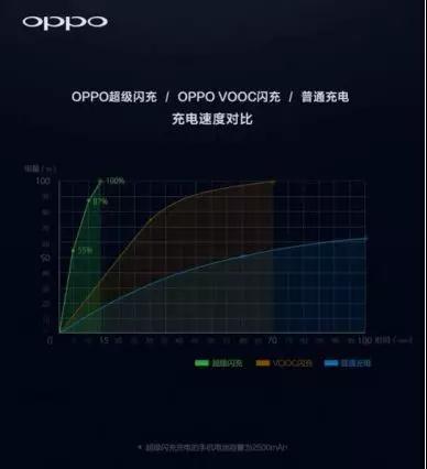 打通3D結(jié)構(gòu)光與5G技術(shù)布局，OPPO是如何成功做到的？