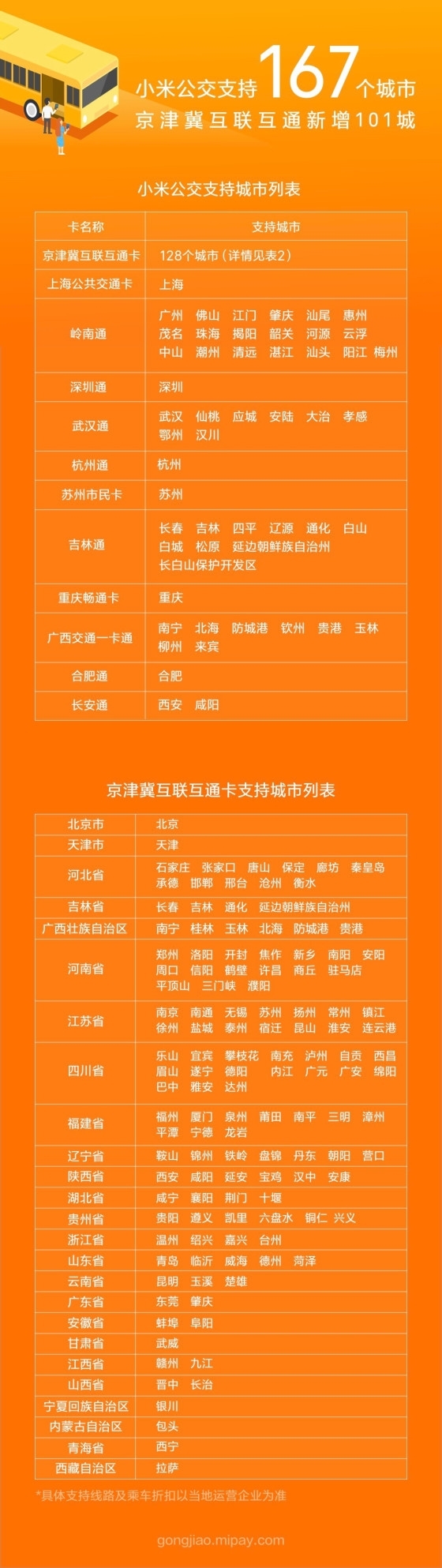 雷軍:支持NFC的小米手機已達10款 小米公交覆蓋167城