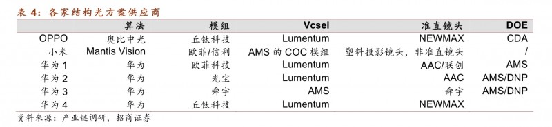 起底3D結(jié)構(gòu)光供應(yīng)鏈，小米8的Face ID與iPhone X差別在哪？
