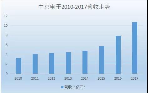 中京電子和東山精密掀起并購風潮 助力PCB全產(chǎn)品線布局
