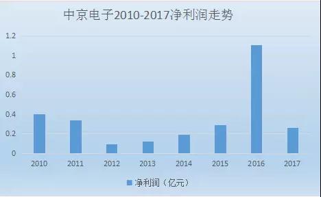 中京電子和東山精密掀起并購風潮 助力PCB全產(chǎn)品線布局