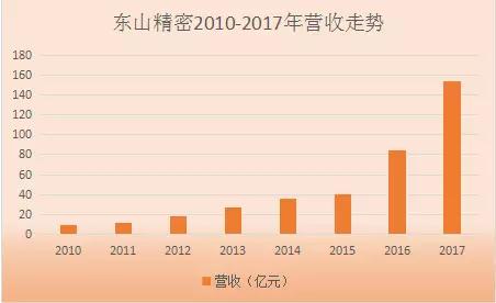 中京電子和東山精密掀起并購風潮 助力PCB全產(chǎn)品線布局