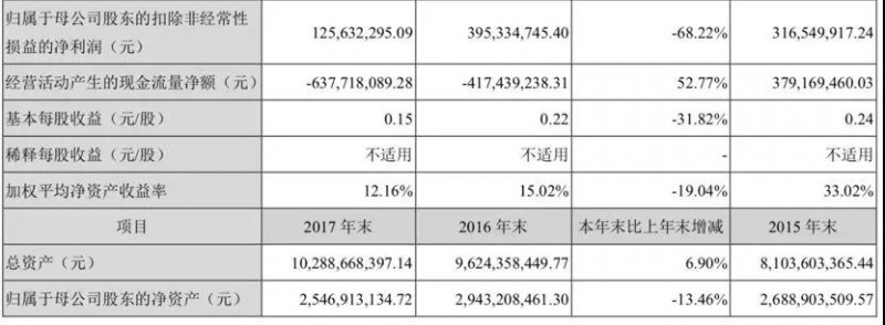 ODM廠商天瓏移動借殼創(chuàng)智5重新申請上市