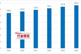全球偏光片產(chǎn)業(yè)發(fā)展及其市場(chǎng)趨勢(shì)分析