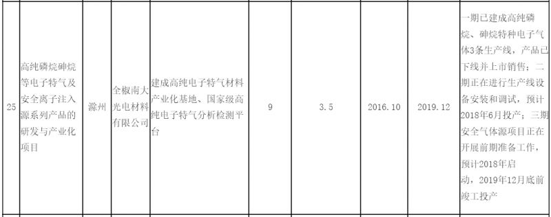 安徽半導體產(chǎn)業(yè)主體城市 滁州成立半導體聯(lián)盟推進產(chǎn)業(yè)發(fā)展