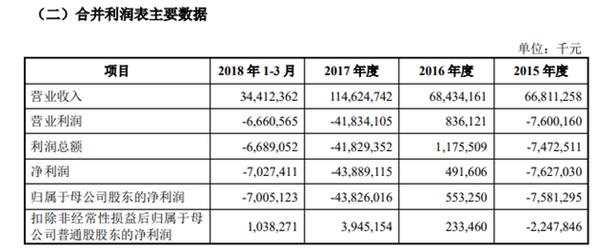 證監(jiān)會(huì)披露小米A股招股書(shū)：40%募資用于全球擴(kuò)張