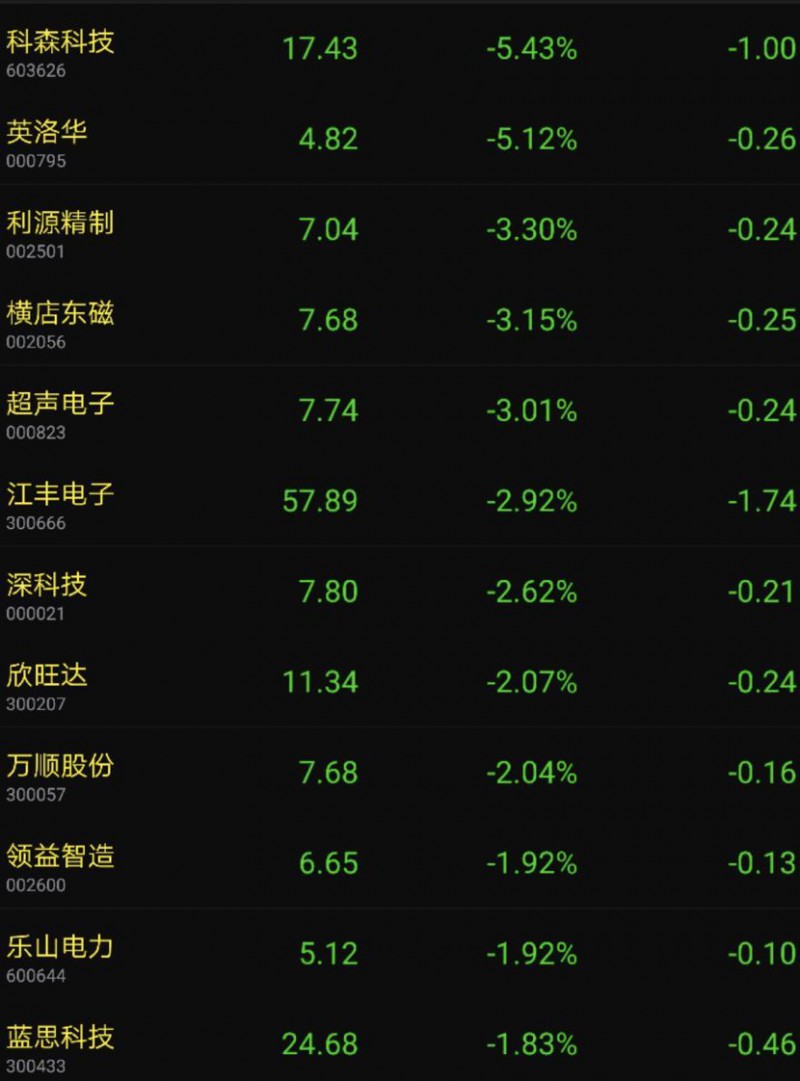 重磅：蘋(píng)果警告供應(yīng)商今年新機(jī)或砍單20%