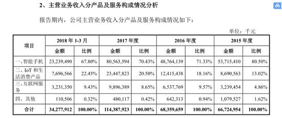 小米如何估值？基金經(jīng)理:成長或可對標(biāo)小家電企業(yè)
