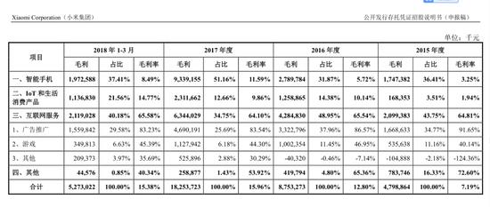 小米如何估值？基金經(jīng)理:成長或可對標(biāo)小家電企業(yè)