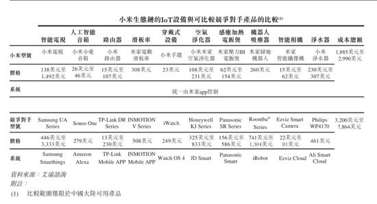 小米如何估值？基金經(jīng)理:成長或可對標(biāo)小家電企業(yè)