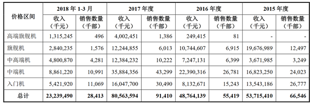 小米募資將投向全球業(yè)務(wù)擴(kuò)張項目 諸多細(xì)節(jié)仍未披露