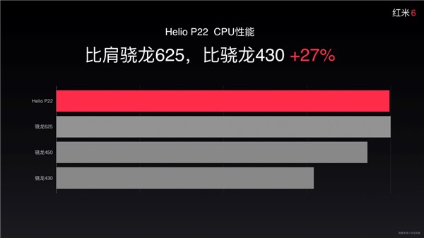 799元紅米6定于6月15日上市，京東獨(dú)家首發(fā)