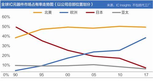 芯片國際棋局:全球半導(dǎo)體產(chǎn)業(yè)調(diào)查之日本篇