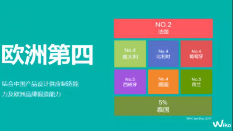 四年凈利潤(rùn)合計(jì)近16億元， 天瓏移動(dòng)助力創(chuàng)智科技“重新上市”