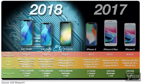 韓媒：即使iPhone X Plus很貴，銷量仍會是最高的