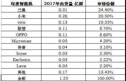專訪展銳CEO曾學(xué)忠:展銳的全球化戰(zhàn)略
