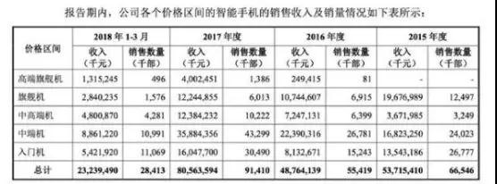 雷軍在香港小米招股書上簽字，原股東借IPO可套現194億港元