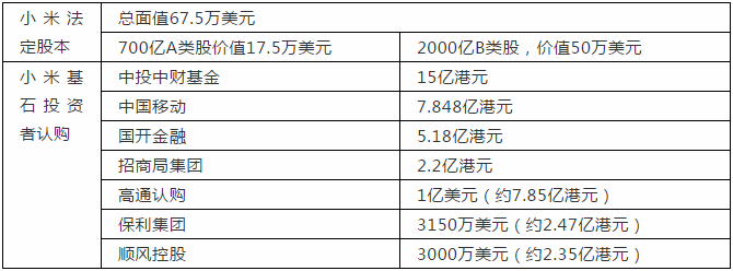 雷軍在香港小米招股書上簽字，原股東借IPO可套現194億港元