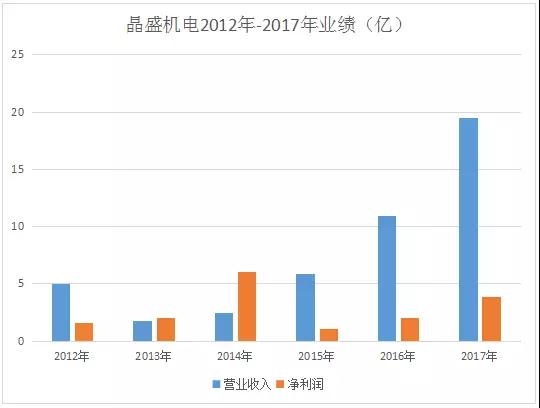 晶盛機電:進(jìn)一步做大藍(lán)寶石材料業(yè)務(wù)規(guī)模 提升市場核心競爭力