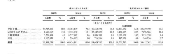 小米=騰訊×蘋(píng)果？