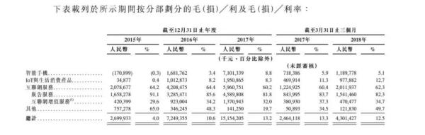 小米=騰訊×蘋(píng)果？